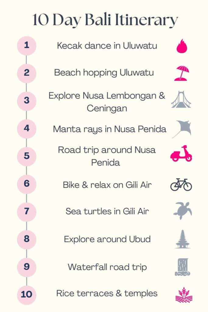 Infographic highlighting the major activity for each day of the 10 day Bali itinerary