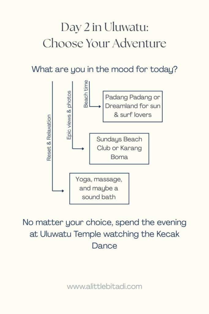 Flowchart for deciding what to do in the morning of your second day in Uluwatu depending on your mood & interests