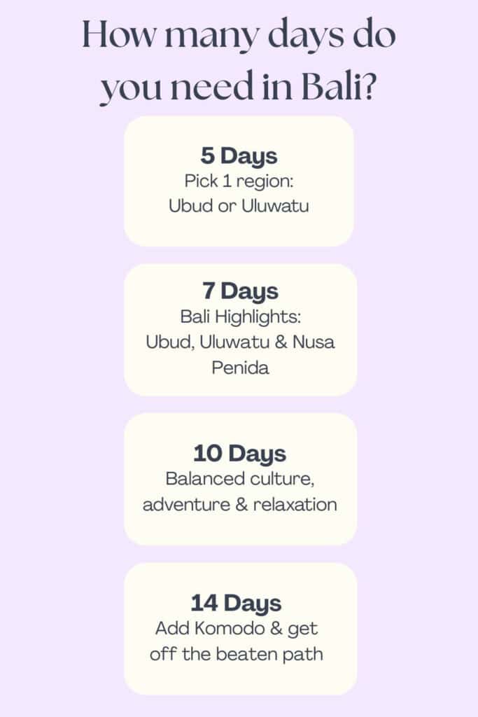 Quick infographic highlighting what is possible for a 5-, 7-, 10-, or 14-day Bali itinerary